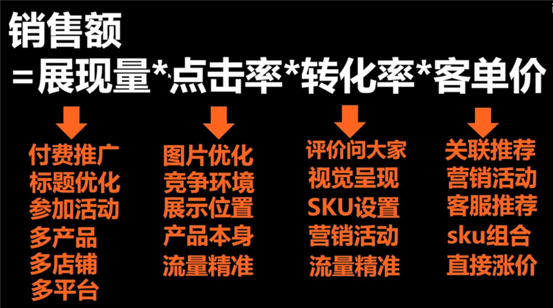電商人在淘寶運(yùn)營中必須熟知的5個(gè)常用公式大全,怎么算你會(huì)么？
