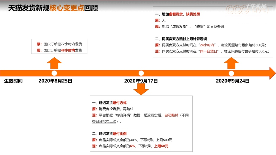 天貓發(fā)貨新規(guī)核心變更點(diǎn)