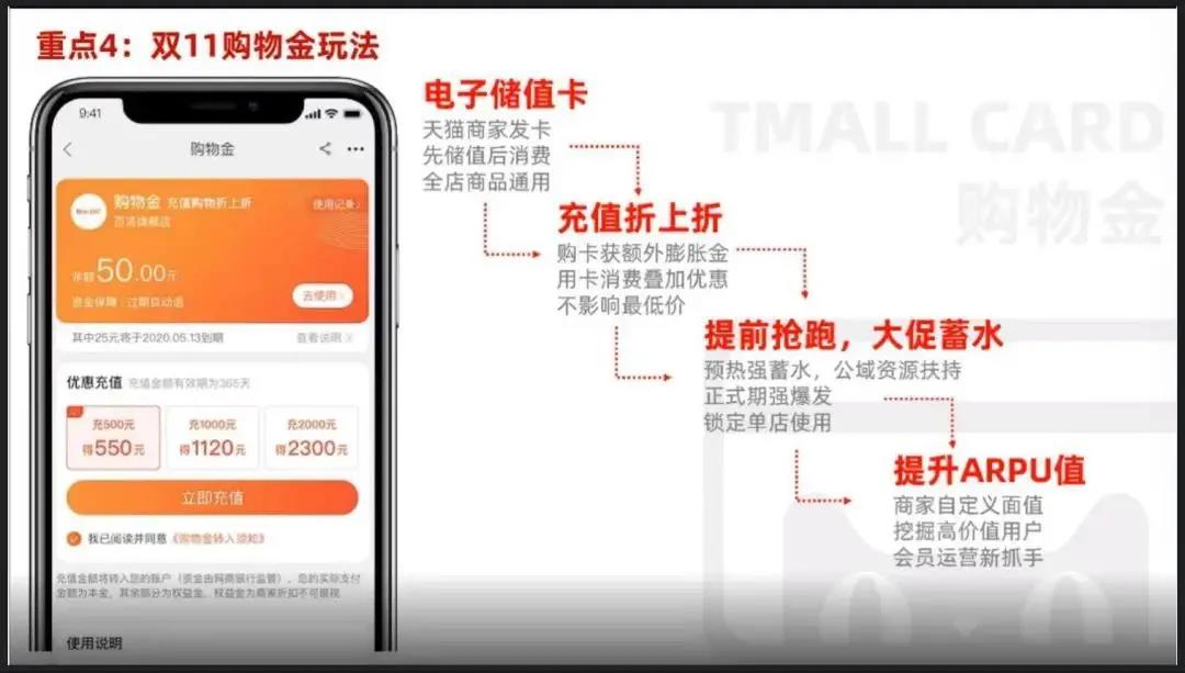 雙十一購物金玩法