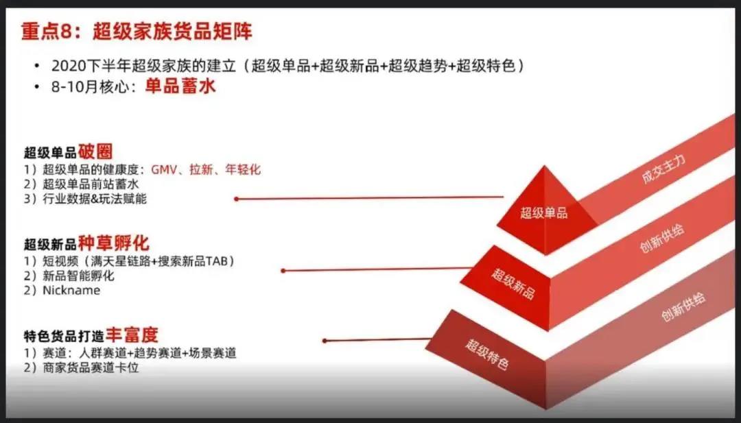 超級家族貨品矩陣
