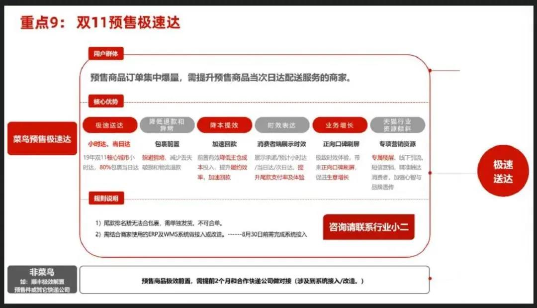 雙十一預售極速達