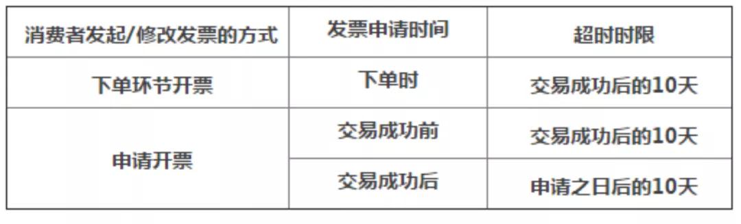 天貓自動(dòng)賠付時(shí)間表