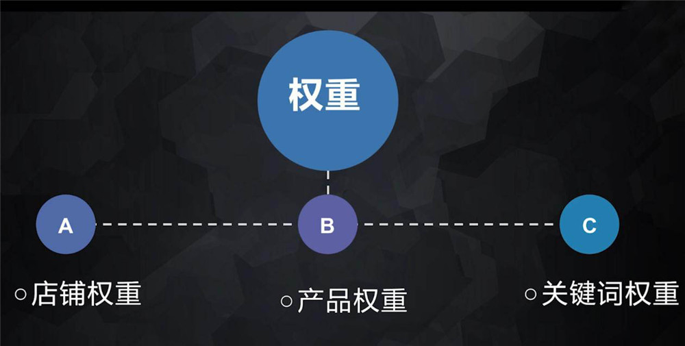 權(quán)重作用