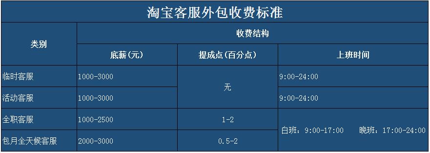 不同服務(wù)類型收費(fèi)價(jià)格表