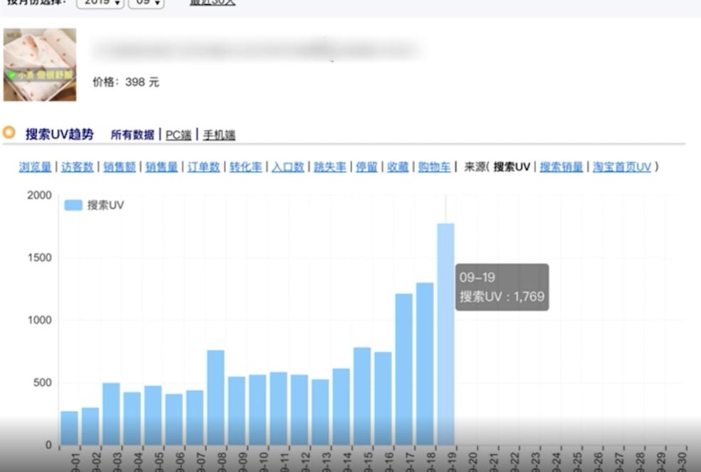 趨勢(shì)