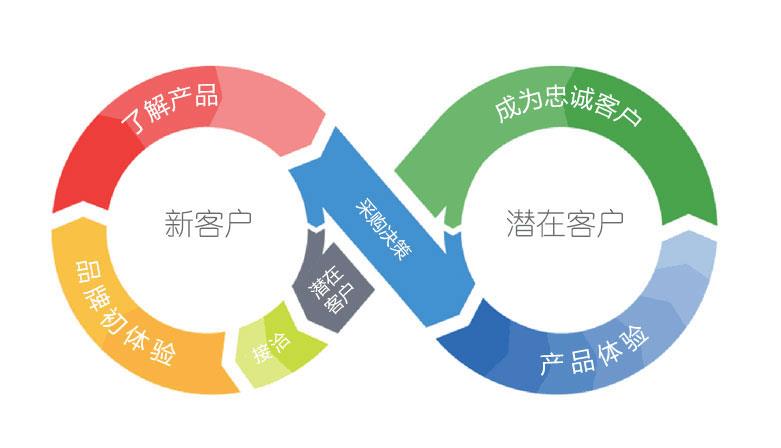 客戶