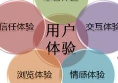 如何提高在線客服服務(wù)體驗度和滿意度