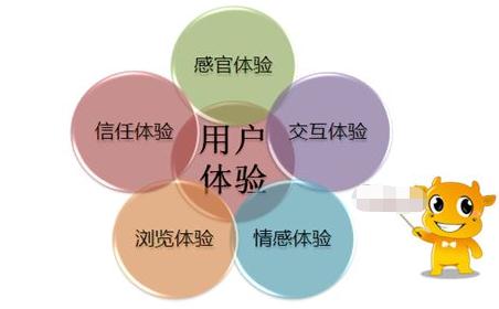 用戶體驗(yàn)