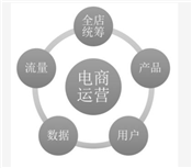 什么是電商運營？