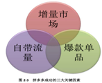 順勢而為：拼多多成功的三大關(guān)鍵