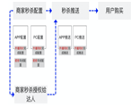 淘寶直播新玩法——PC端秒殺玩法介紹！